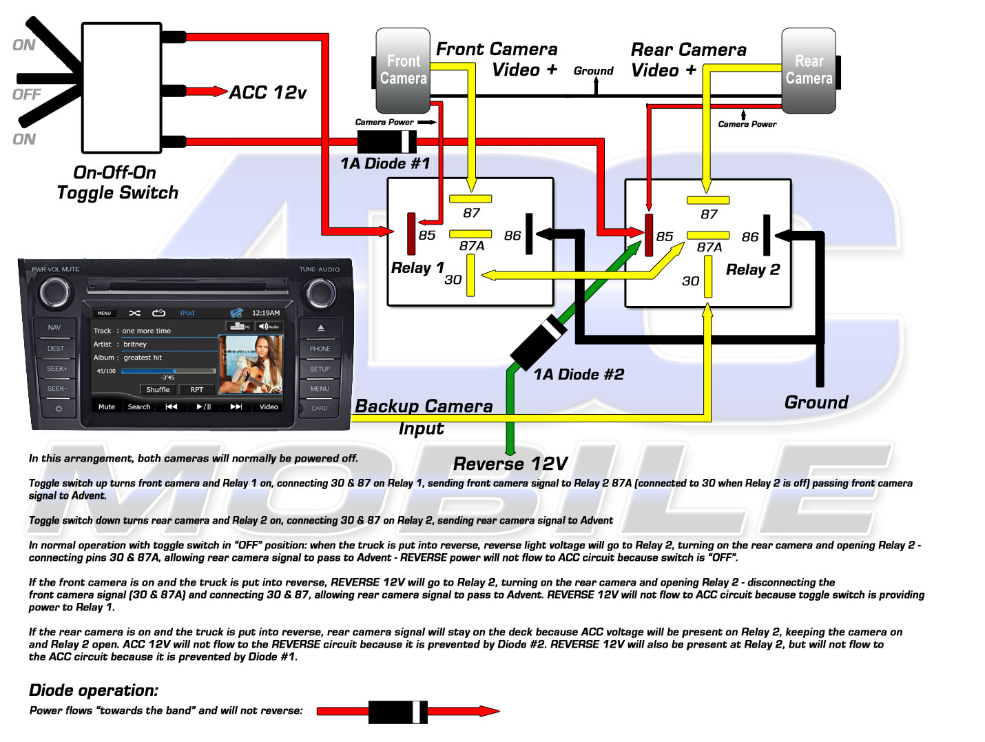 2011 F250 Backup Camera Wiring Diagram - Collection - Faceitsalon.com